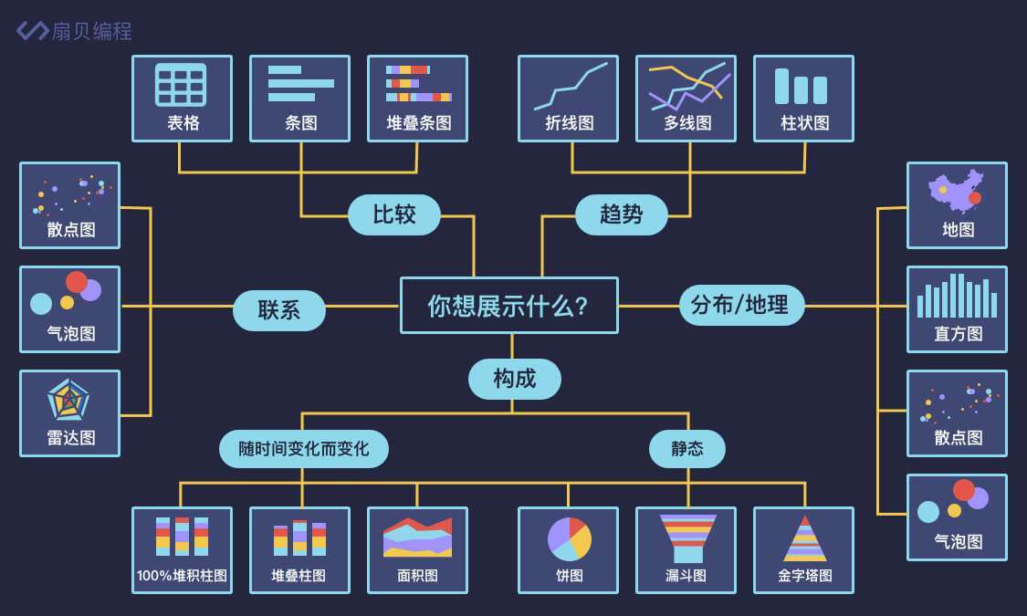 嵌套列表