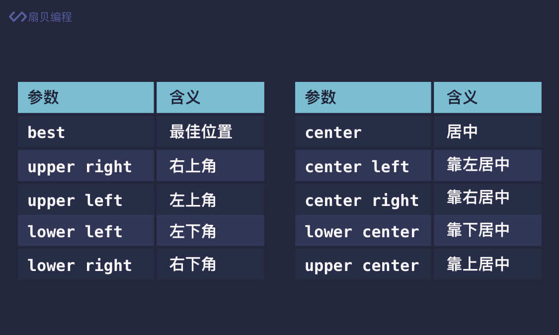 嵌套列表