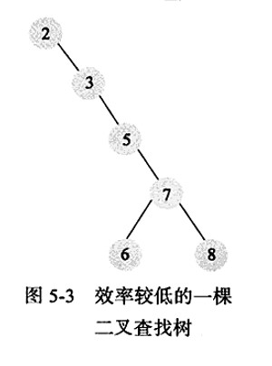 This is an 3 image