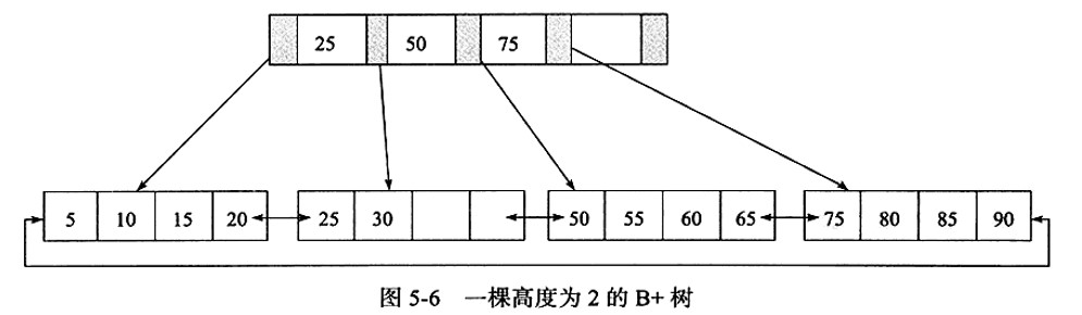 This is an 5 image